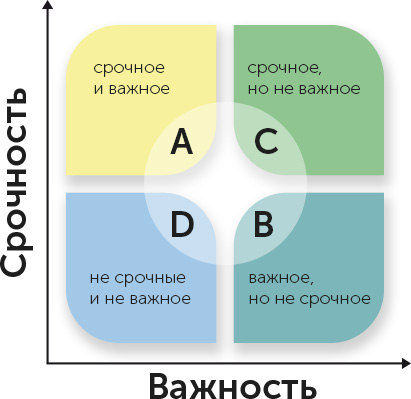 Иван пирог планирование для иррационалов